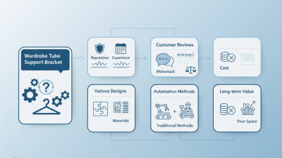 How to Choose the Best ODM OEM Wardrobe Tube Support Bracket Manufacturers?